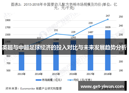 英超与中超足球经济的投入对比与未来发展趋势分析 英超与中超足球经济的投入对比与未来发展趋势分析