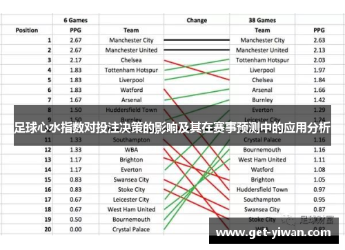 足球心水指数对投注决策的影响及其在赛事预测中的应用分析 足球心水指数对投注决策的影响及其在赛事预测中的应用分析