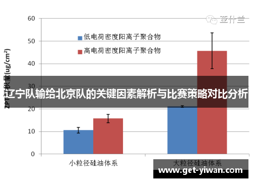辽宁队输给北京队的关键因素解析与比赛策略对比分析