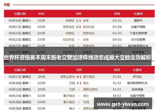 世界杯资格赛本周末新老交替加速锋线效率成最大变数走势解析