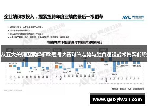 从五大关键因素解析欧冠淘汰赛对阵走势与胜负逻辑战术博弈前瞻 从五大关键因素解析欧冠淘汰赛对阵走势与胜负逻辑战术博弈前瞻