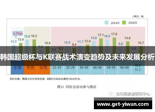 韩国超级杯与K联赛战术演变趋势及未来发展分析