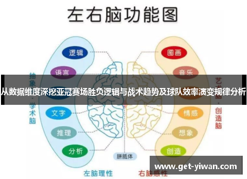 从数据维度深挖亚冠赛场胜负逻辑与战术趋势及球队效率演变规律分析 从数据维度深挖亚冠赛场胜负逻辑与战术趋势及球队效率演变规律分析